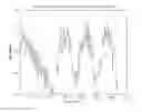 Fig. 01 - Read-threshold calibration in a solid state storage system