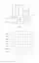 Fig. 03 - SHIFT REGISTER UNIT, SHIFT REGISTER, GATE DRIVE CIRCUIT AND DISPLAY DEVICE