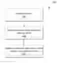 Fig. 01 - Signal transition analysis of a circuit