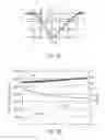 Fig. 23 - Operator coil parameter based electromagnetic switching