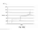 Fig. 37 - Wear-balanced electromagnetic motor control switching
