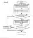 Fig. 12 - Image evaluation method and charged particle beam device