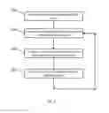 Fig. 03 - ETCH ENHANCEMENT VIA CONTROLLED INTRODUCTION OF CHAMBER CONTAMINANTS