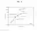 Fig. 07 - System and method for treating a substrate