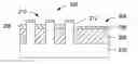 Fig. 01 - Methods for controlling Fin recess loading