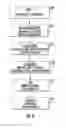 Fig. 07 - Method for improving critical dimension variability by implanting argon or silicon ions into a patterned mask