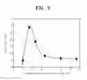 Fig. 05 - Methods for etching substrate and semiconductor devices