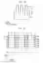 Fig. 35 - Semiconductor devices with improved source/drain contact resistance and methods of manufacturing the same