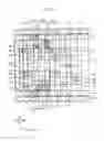 Fig. 07 - Semiconductor integrated circuits having contacts spaced apart from active regions