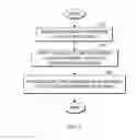 Fig. 04 - Activating reactions in integrated circuits through electrical discharge