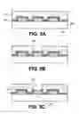 Fig. 04 - Packaged semiconductor die with bumpless die-package interface for bumpless build-up layer (BBUL) packages