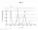 Fig. 06 - Organic light emitting diode display having an organic layer that includes layers of varied thicknesses