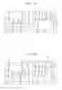 Fig. 17 - Methods of forming semiconductor device having gate electrode