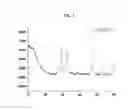 Fig. 03 - Three-layer core-shell nanoparticles for manufacturing solar cell light absorption layer and method of manufacturing the same