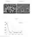 Fig. 03 - Ink composition for manufacturing light absorption layer of solar cells and method of manufacturing thin film using the same