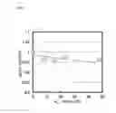 Fig. 08 - Method of producing group III nitride semiconductor light-emitting device