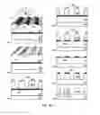Fig. 11 - Light emitting diode with nanostructured layer and methods of making and using