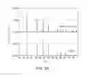 Fig. 03 - Fluoride phosphor and light emitting device, and methods of manufacturing the same