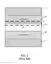 Fig. 03 - High stability spintronic memory