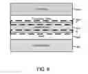 Fig. 06 - High stability spintronic memory