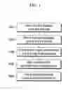 Fig. 02 - METHOD OF MANUFACTURING ORGANIC LIGHT EMITTING DIODE DISPLAY