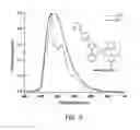 Fig. 04 - Emitters based on octahedral metal complexes