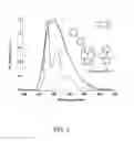 Fig. 05 - Emitters based on octahedral metal complexes