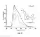 Fig. 06 - Emitters based on octahedral metal complexes