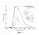 Fig. 07 - Emitters based on octahedral metal complexes
