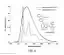 Fig. 08 - Emitters based on octahedral metal complexes