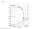 Fig. 10 - Formulation and method for preparation of organic electronic devices