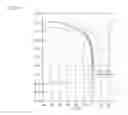 Fig. 11 - Formulation and method for preparation of organic electronic devices