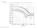 Fig. 12 - Formulation and method for preparation of organic electronic devices