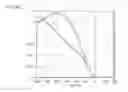 Fig. 13 - Formulation and method for preparation of organic electronic devices