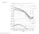 Fig. 14 - Formulation and method for preparation of organic electronic devices