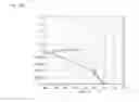 Fig. 16 - Formulation and method for preparation of organic electronic devices