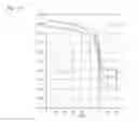 Fig. 18 - Formulation and method for preparation of organic electronic devices