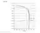 Fig. 19 - Formulation and method for preparation of organic electronic devices
