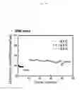 Fig. 12 - METHOD OF FABRICATING CATHODE FOR THIN FILM BATTERY USING LASER, CATHODE FABRICATED THEREBY, AND THIN FILM BATTERY INCLUDING THE SAME