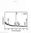 Fig. 14 - METHOD OF FABRICATING CATHODE FOR THIN FILM BATTERY USING LASER, CATHODE FABRICATED THEREBY, AND THIN FILM BATTERY INCLUDING THE SAME