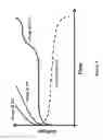 Fig. 05 - Methods of manufacturing multi-functional electrode devices for fast-charging of energy-storage devices