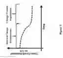 Fig. 06 - Methods of manufacturing multi-functional electrode devices for fast-charging of energy-storage devices