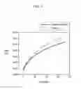 Fig. 05 - Negative electrode for rechargeable lithium battery and rechargeable lithium battery including same