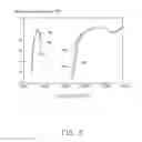 Fig. 06 - Multiband antenna and wireless communication device