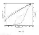 Fig. 17 - Mode control in vertical-cavity surface-emitting lasers