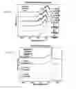 Fig. 19 - Mode control in vertical-cavity surface-emitting lasers