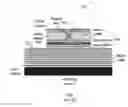 Fig. 24 - Mode control in vertical-cavity surface-emitting lasers