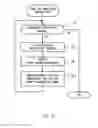 Fig. 28 - Power network system, and power adjustment apparatus and method
