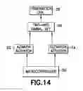 Fig. 16 - Methods for steering a magnetic field for smart wireless power transmission