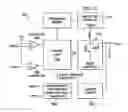 Fig. 03 - Variable power energy harvesting system